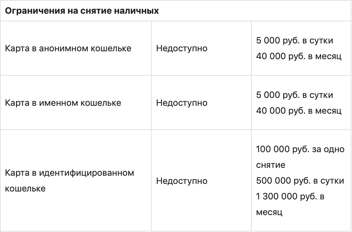 Карта Яндекс Деньги: как оформить и выгодно пользоваться